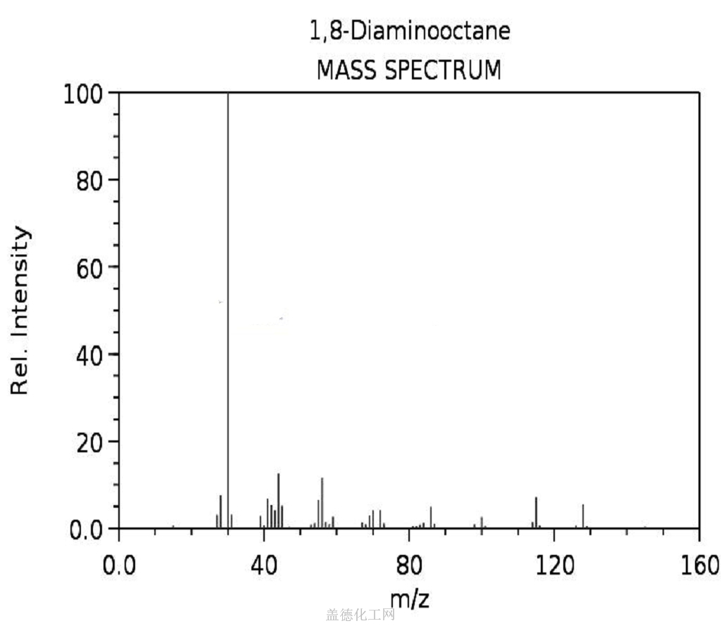 Mass spectrum (electron ionization) 1,8-Diaminooctane 373-44-4