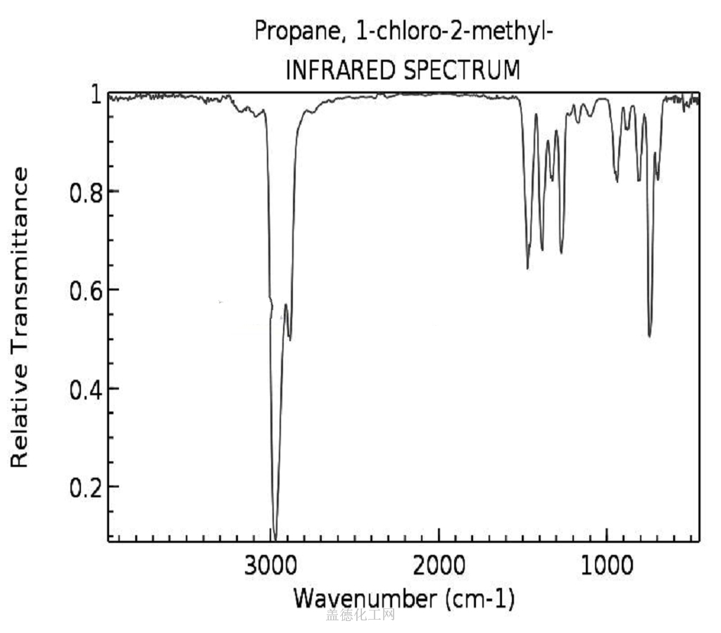 513 36 0 1 Chloro 2 methylpropane Chemical Dictionary Guidechem 513-36-0-1-chloro-2-methylpropane-chemical-dictionary-guidechem