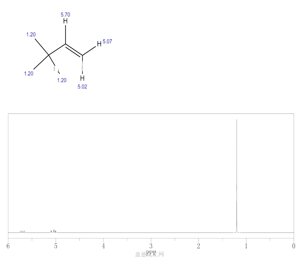 3,3Dimethyl1butene 558372 wiki