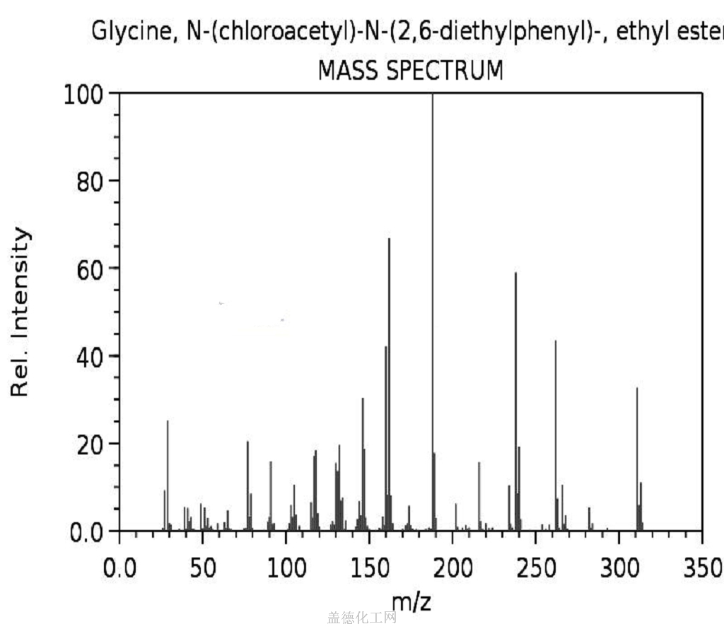 Mass spectrum (electron ionization)