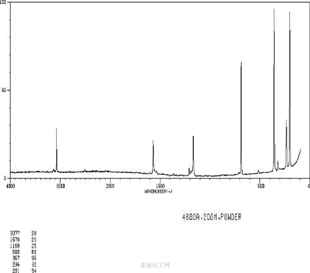 1-2-3-4-tetrachlorobenzene-634-66-2-ir3-spectrum