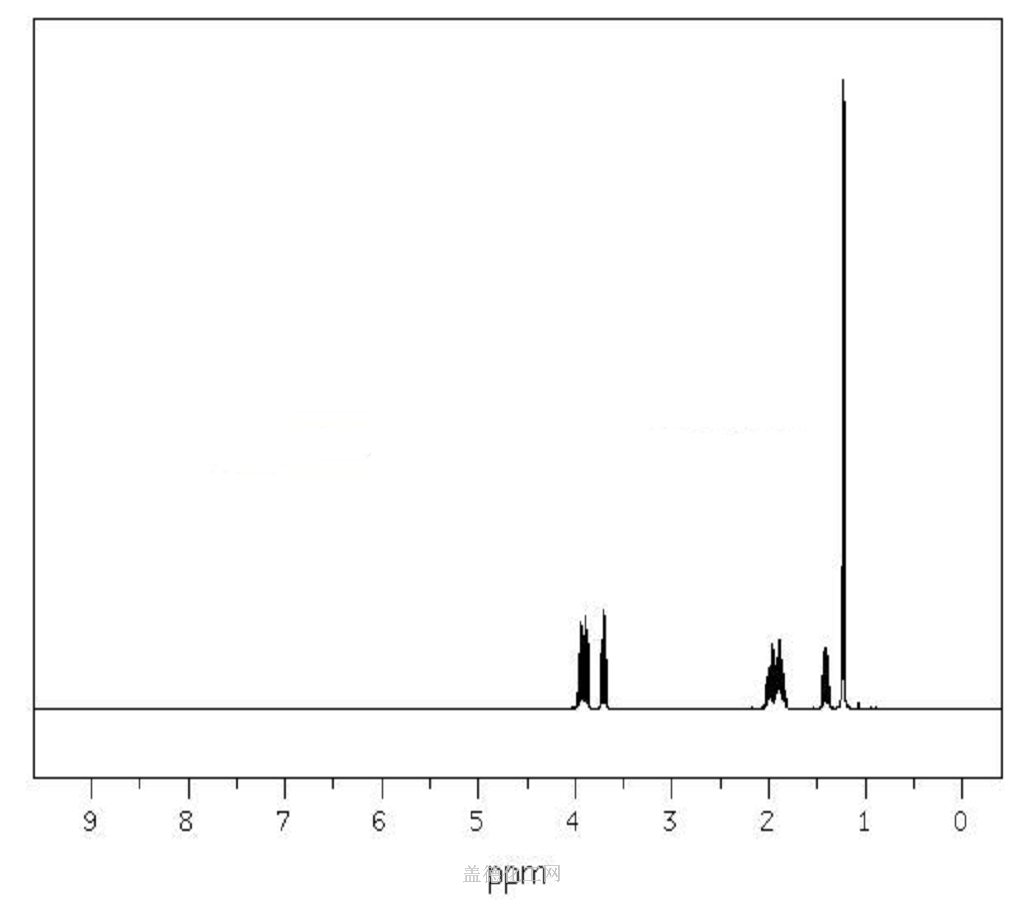 1H NMR : 400 MHz in CDCl3