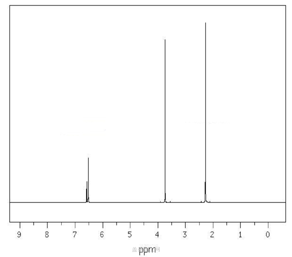 1H NMR : 400 MHz in CDCl3