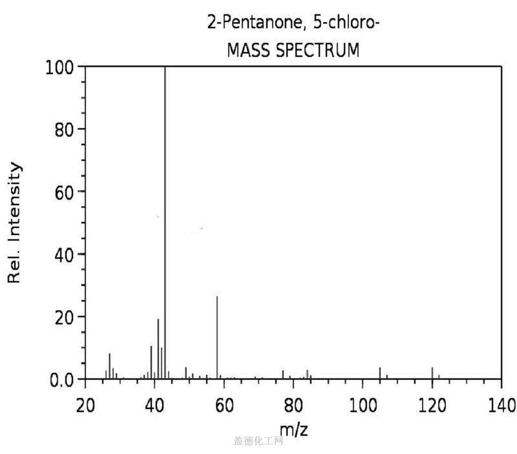 5 Chloro 2 Pentanone 5891 21 4 Wiki 0846