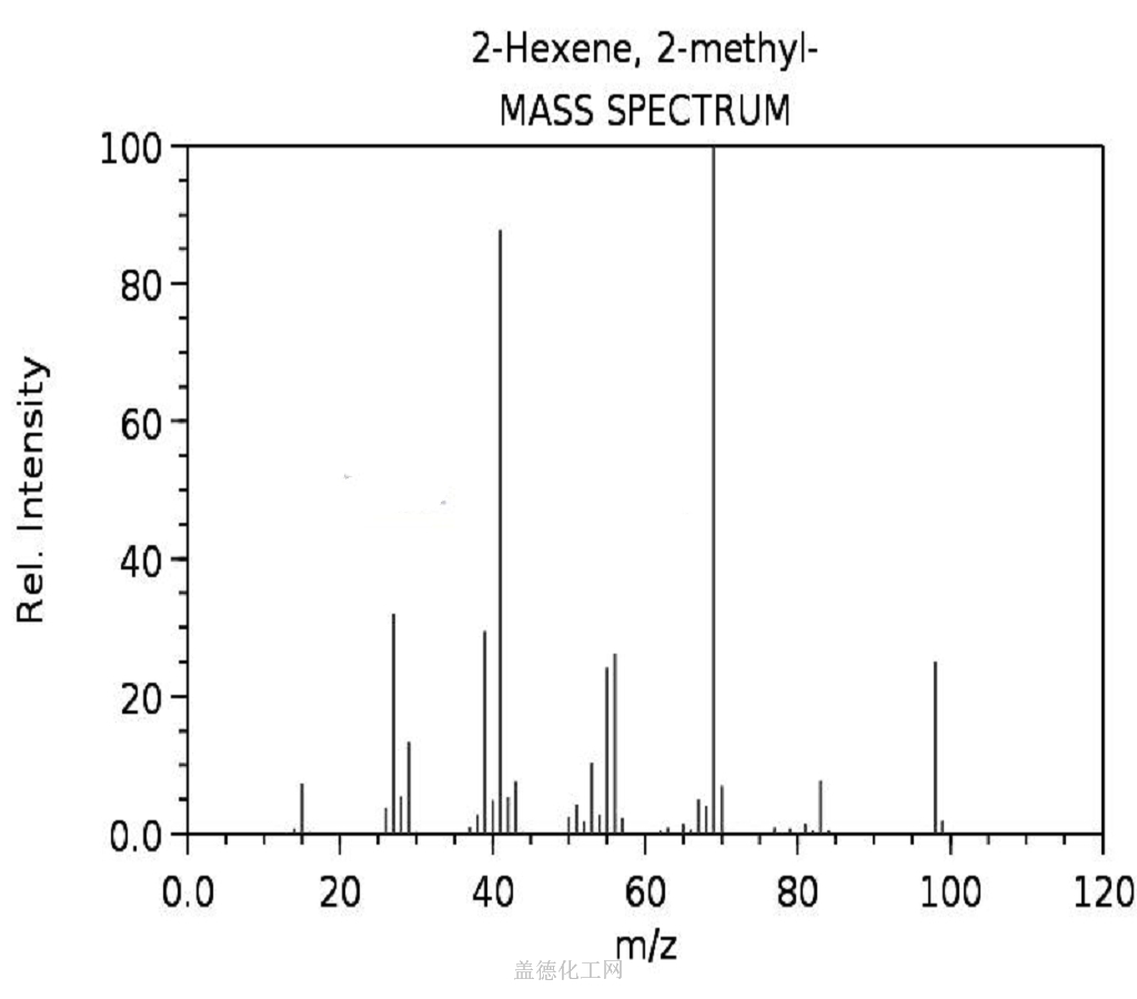 2738194 2METHYL2HEXENE Chemical Dictionary Guidechem