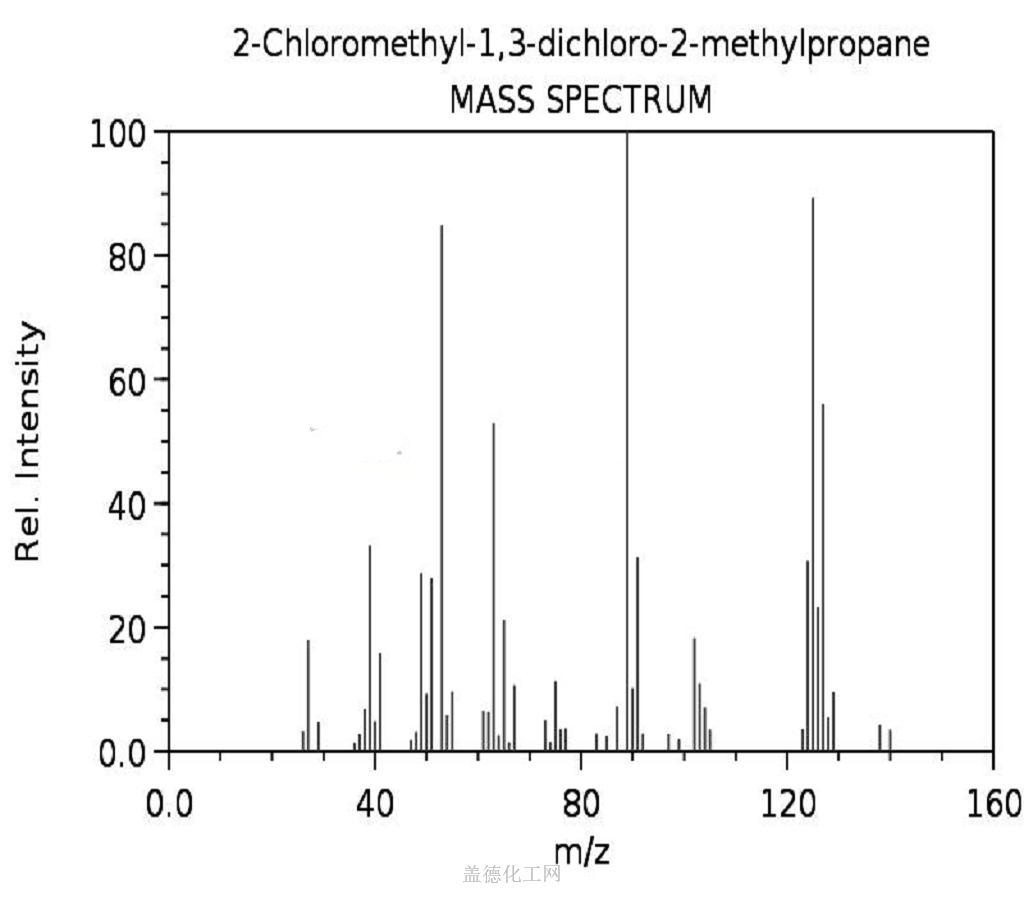 Propane,1,3-dichloro-2-(chloromethyl)-2-methyl- 1067-09-0 wiki