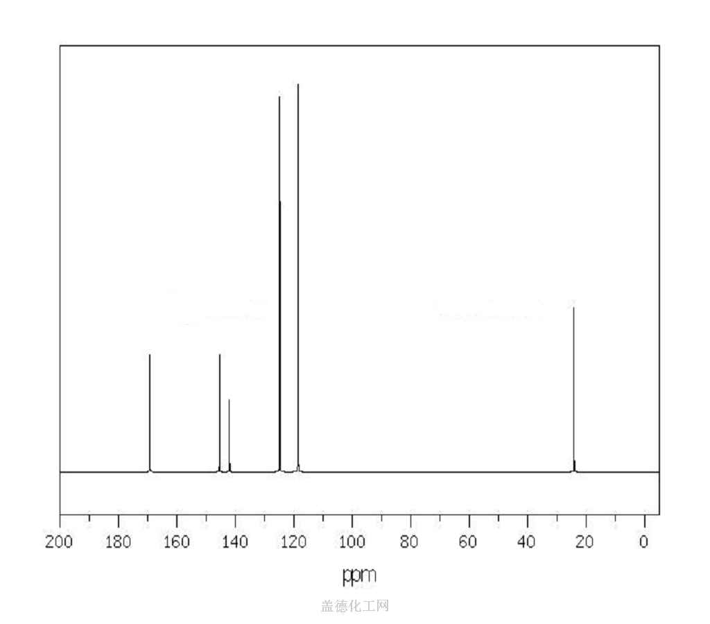 13C NMR : in DMSO-d6