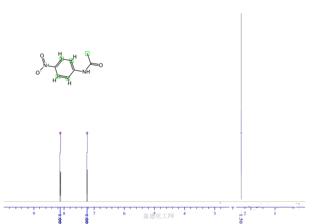 104 04 1 P ニトロアセチルアニリン C8h8n2o3 密度 Nmr 分子構造 分子式 沸点 フラッシュポイント リスクコード 融点 辞書 Guidechem Com