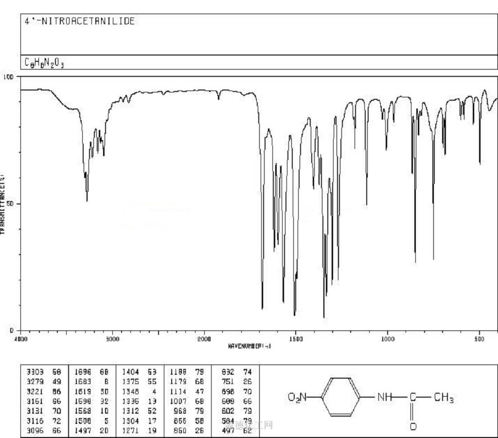 104 04 1 P ニトロアセチルアニリン C8h8n2o3 密度 Nmr 分子構造 分子式 沸点 フラッシュポイント リスクコード 融点 辞書 Guidechem Com