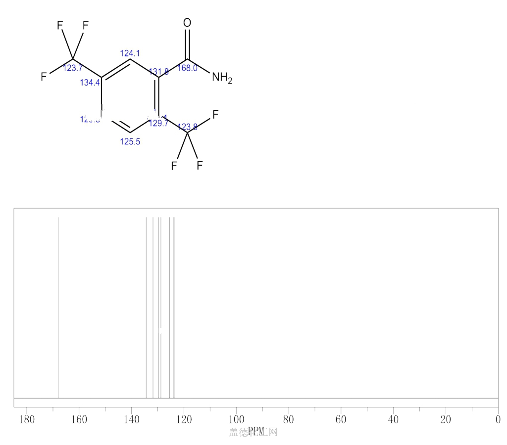 2,5-BIS(TRIFLUOROMETHYL)BENZAMIDE 53130-46-4 Wiki