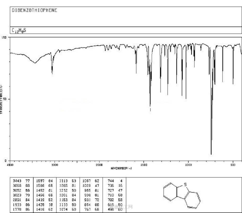 132-65-0 二苯并噻吩 cas号132-65-0分子式,结构式,msds,熔点,沸点