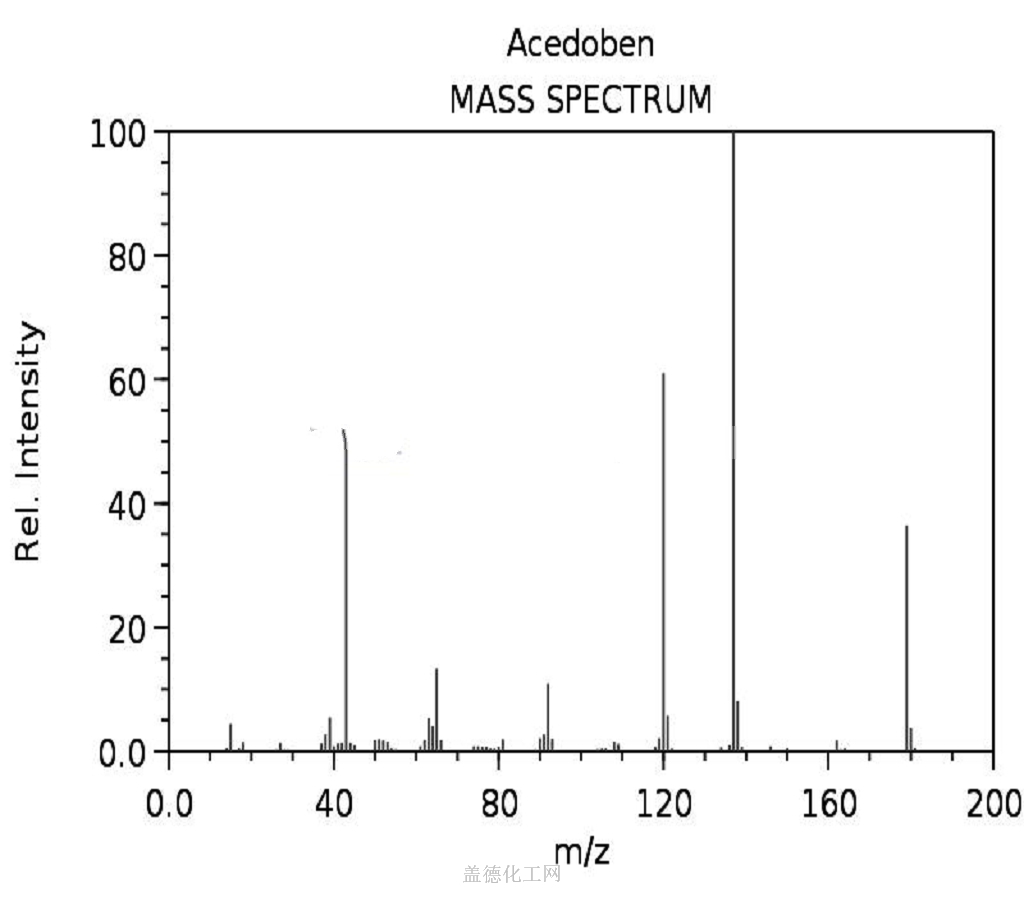 556-08-1 对乙酰氨基苯甲酸