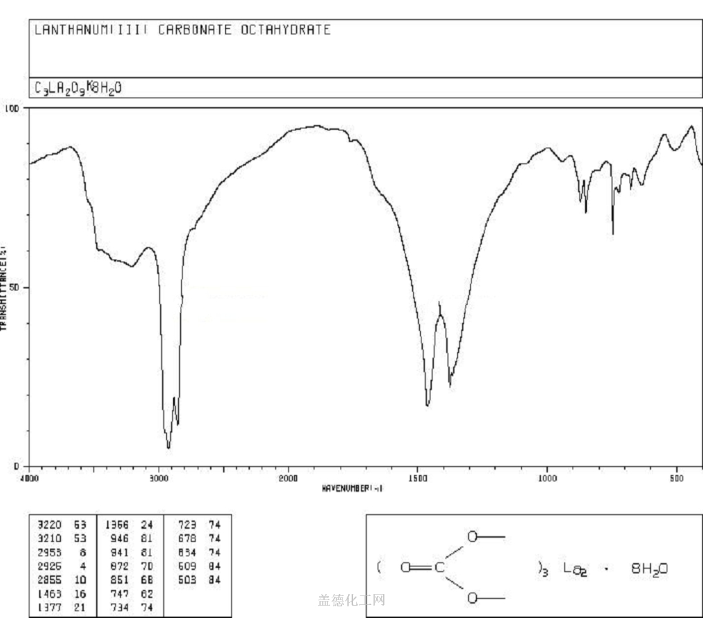 587-26-8 碳酸镧 cas号587-26-8分子式,结构式,msds,熔点,沸点
