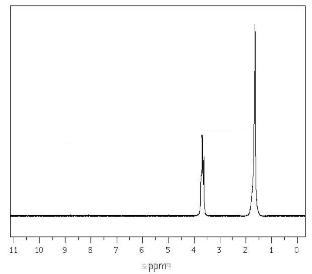 c6h12o nmr