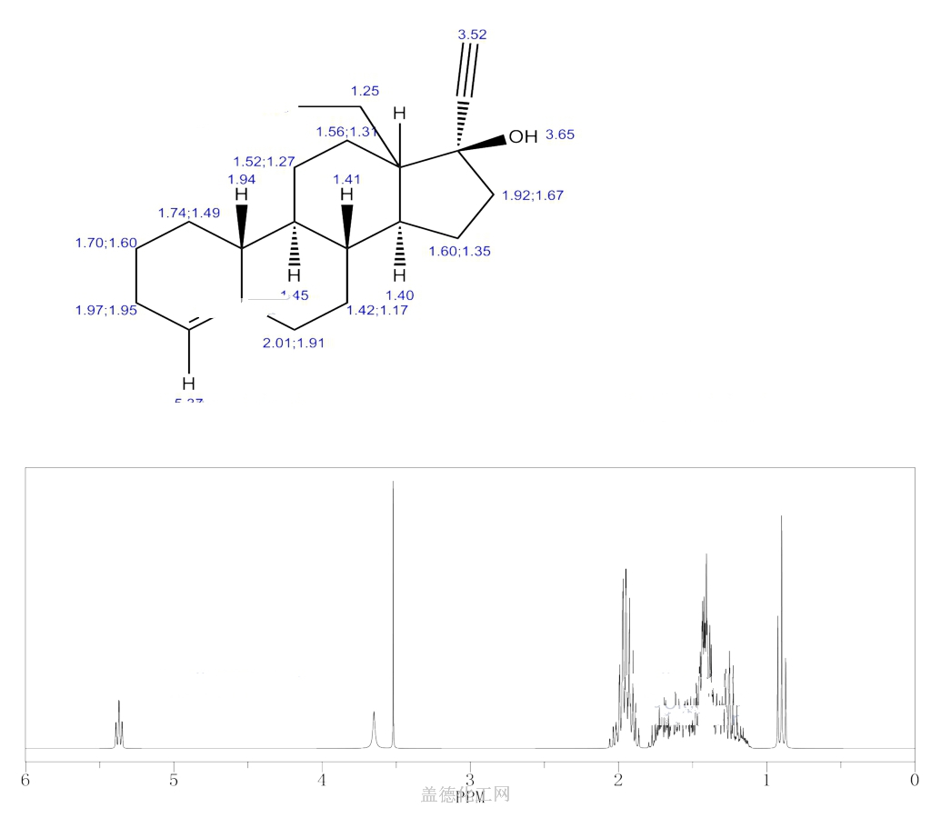 ep-levonorgestrel-impurity-d-32419-58-2-wiki