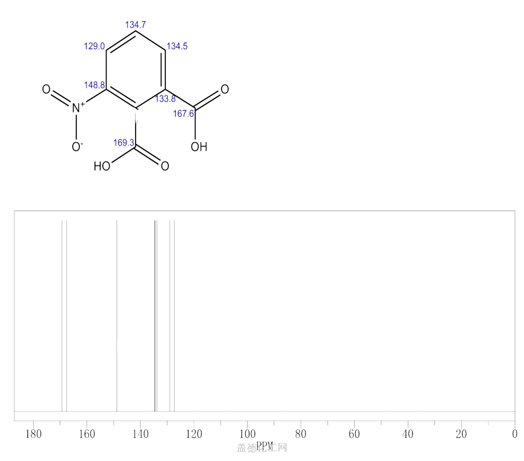 603112 3Nitrophthalic acid Chemical Dictionary Guidechem