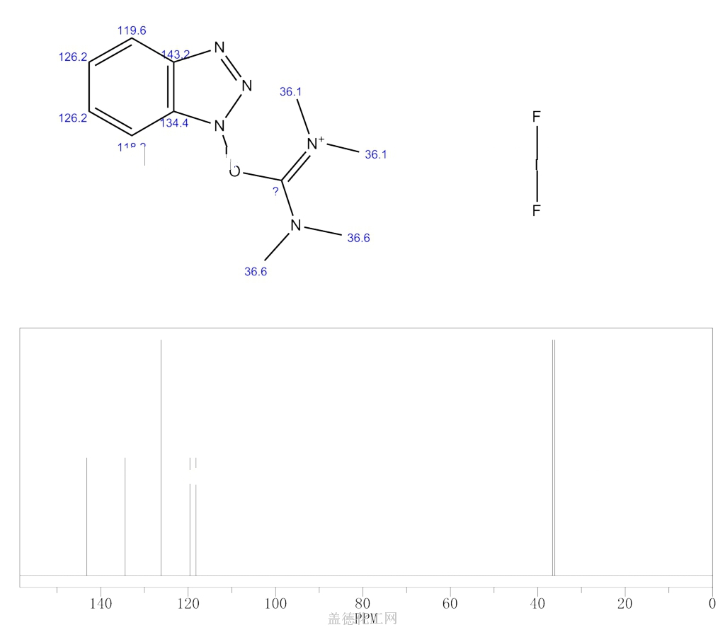125700-67-6 C11H16BF4N5O - Chemical Dictionary - Guidechem