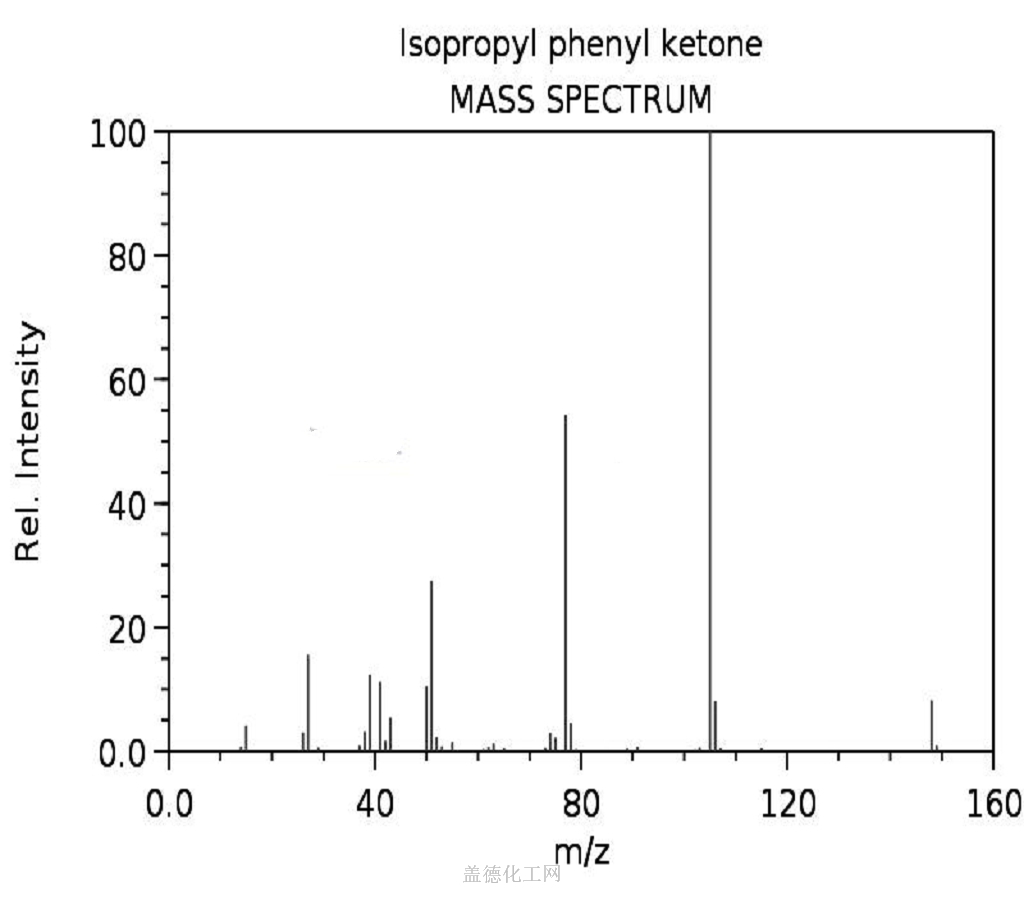 611 70 1 Isobutyrophenone Chemical Dictionary Guidechem