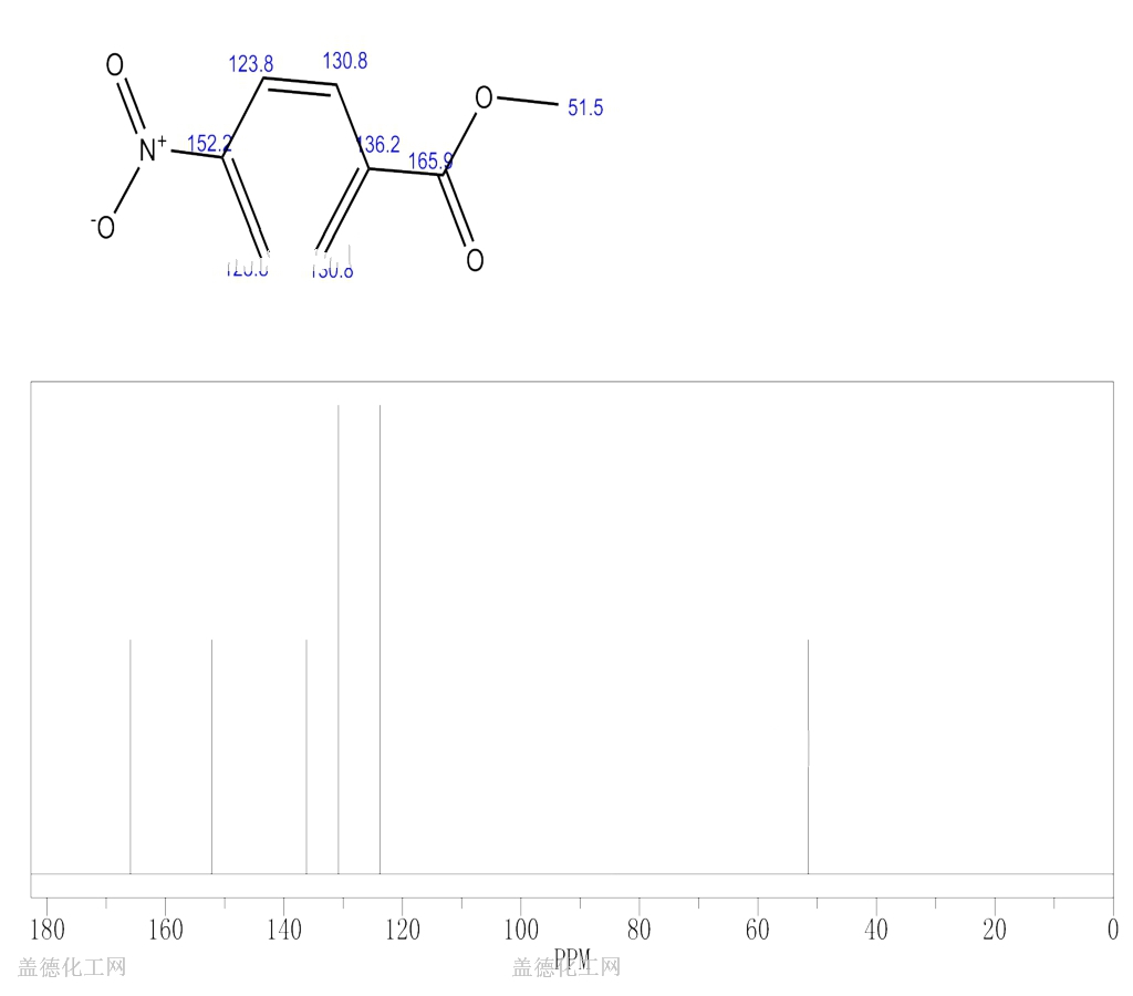 619 50 1 P ニトロ安息香酸メチル C8h7no4 密度 Nmr 分子構造 分子式 沸点 フラッシュポイント 融点 辞書 Guidechem Com