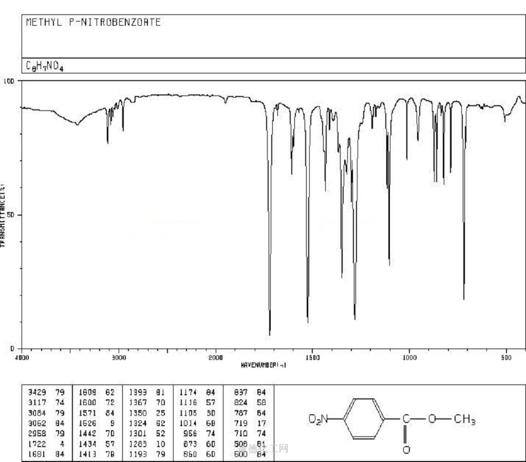 619 50 1 P ニトロ安息香酸メチル C8h7no4 密度 Nmr 分子構造 分子式 沸点 フラッシュポイント 融点 辞書 Guidechem Com