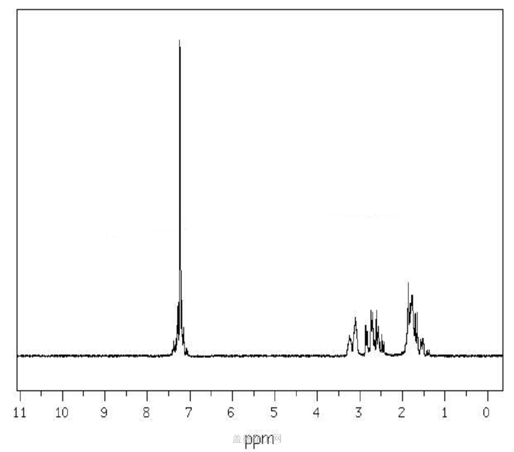 1H NMR : 90 MHz in CDCl3