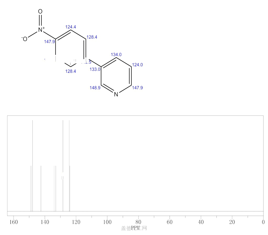 3-(4-NITROPHENYL)PYRIDINE 4282-46-6 wiki