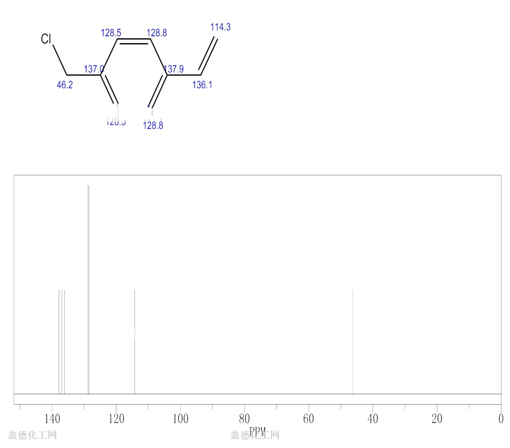 1592-20-7 4-氯甲基苯乙烯 cas号1592-20-7分子式,结构式,msds,熔点