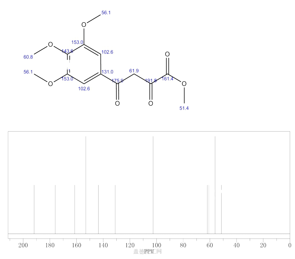 70311-74-9 2,4-DIOXO-4-(3,4,5-TRIMETHOXY-PHENYL)-부티르산 메틸 에스테르 - 화학 사전 ...