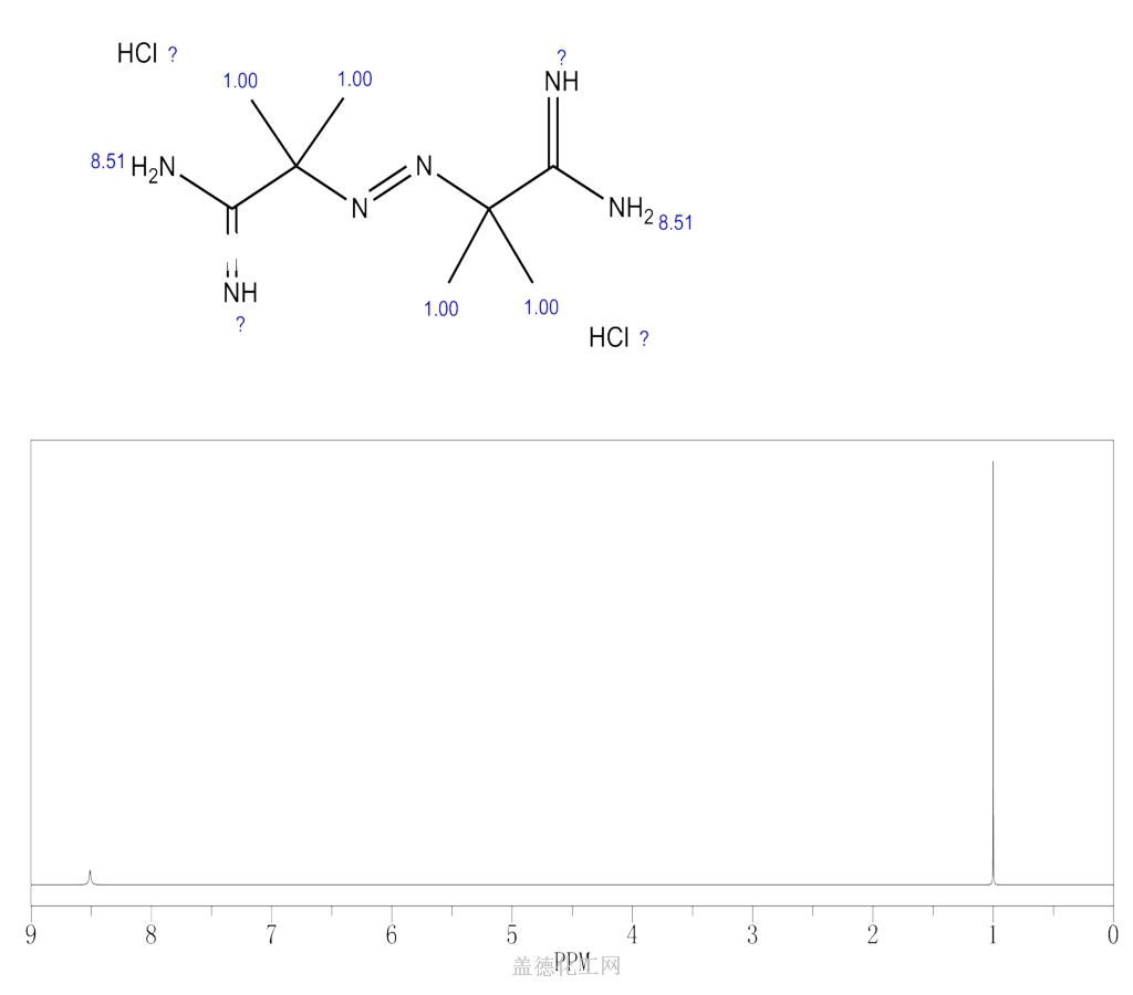 2,2''-Azobis(2-amidinopropane) dihydrochloride 2997-92-4 wiki