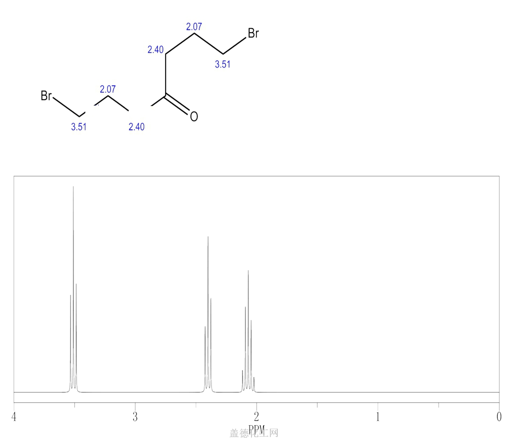 1H NMR : Predict 1,7-DIBROMO-HEPTAN-4-ONE 89774-18-5.