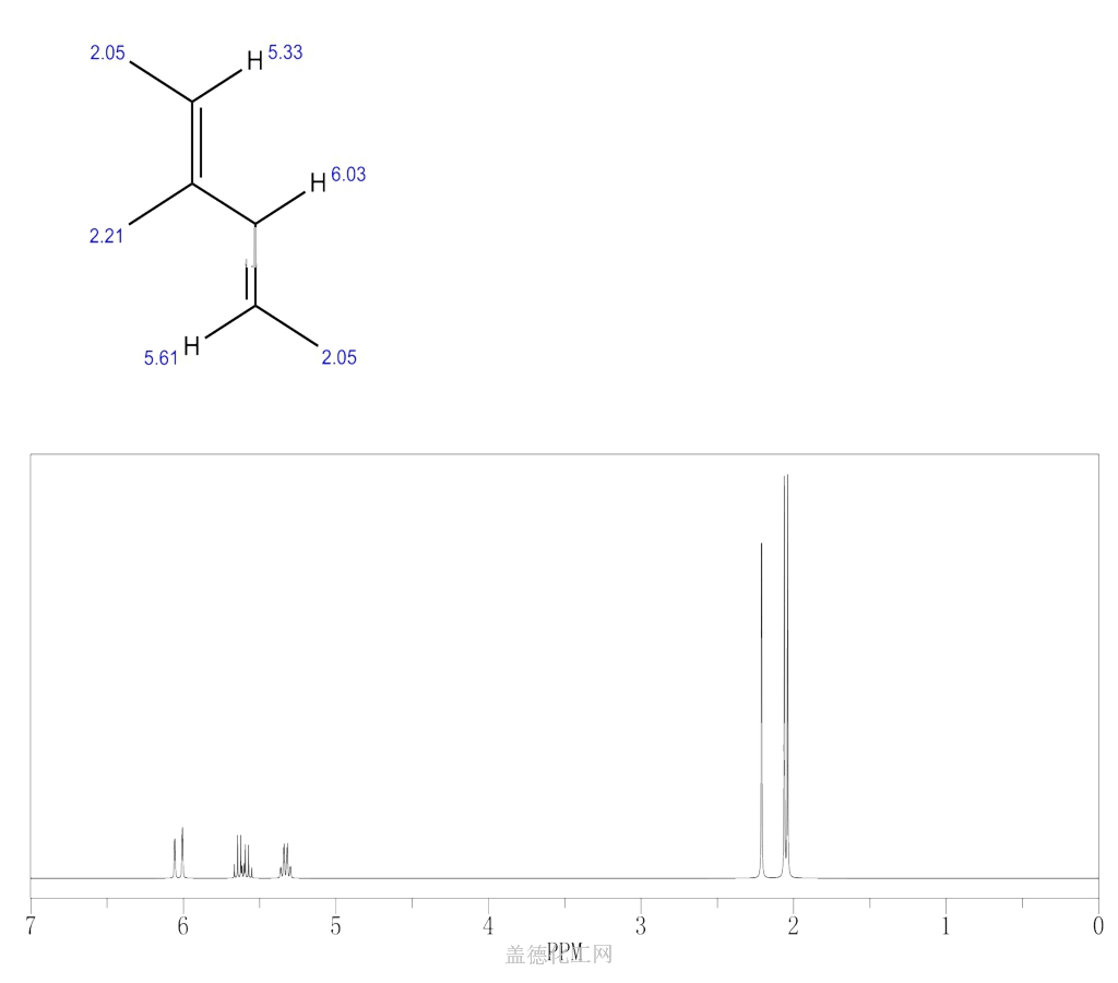 1H NMR : Predict 3-METHYL-2,4-HEXADIENE 28823-42-9.