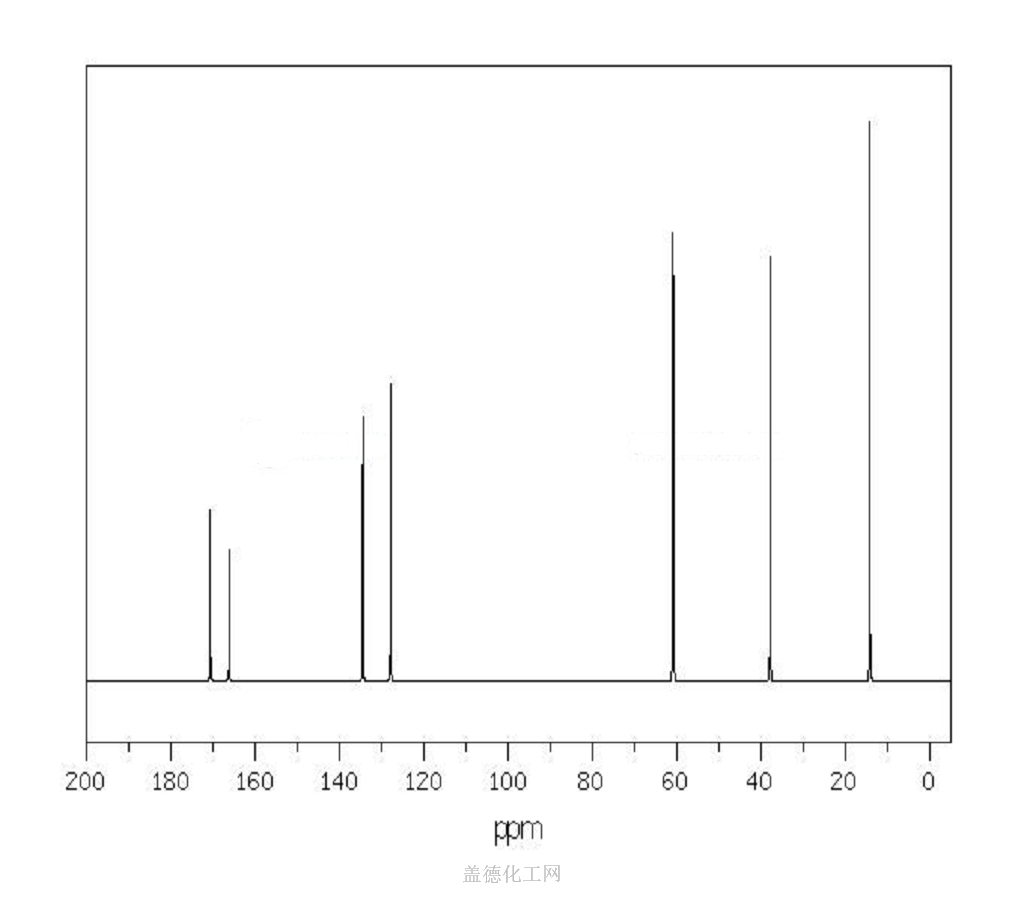 13C NMR : in CDCl3