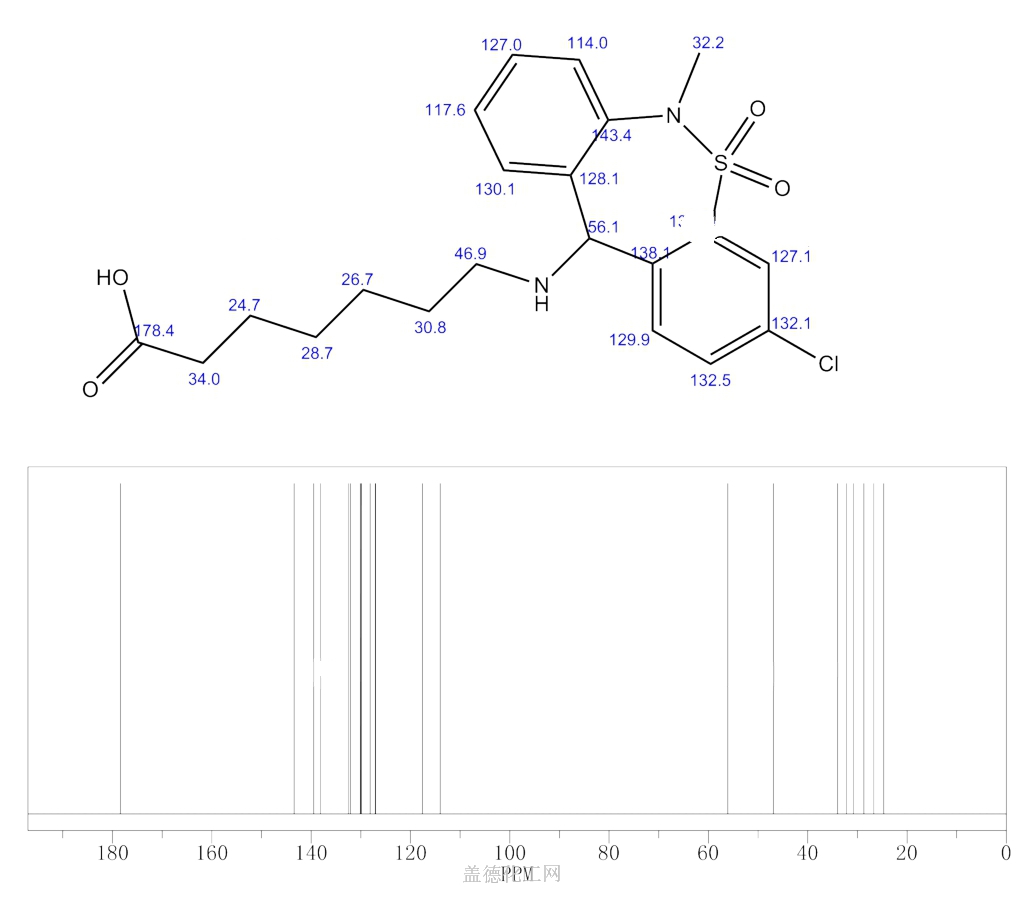 13C NMR : Predict