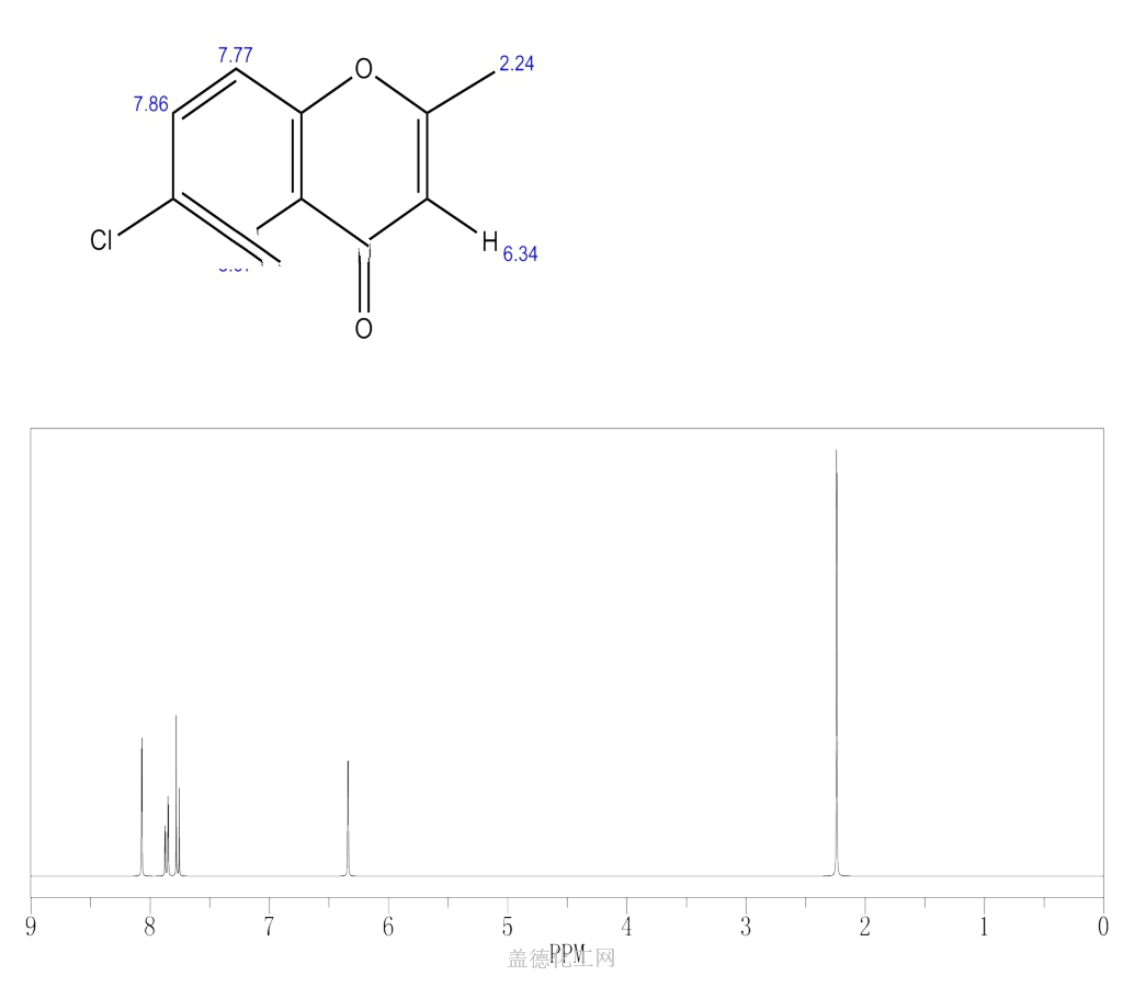 69693-00-1 6-CHLORO-2-METHYL-4H-CHROMEN-4-ONE - Dictionnaire de chimie ...