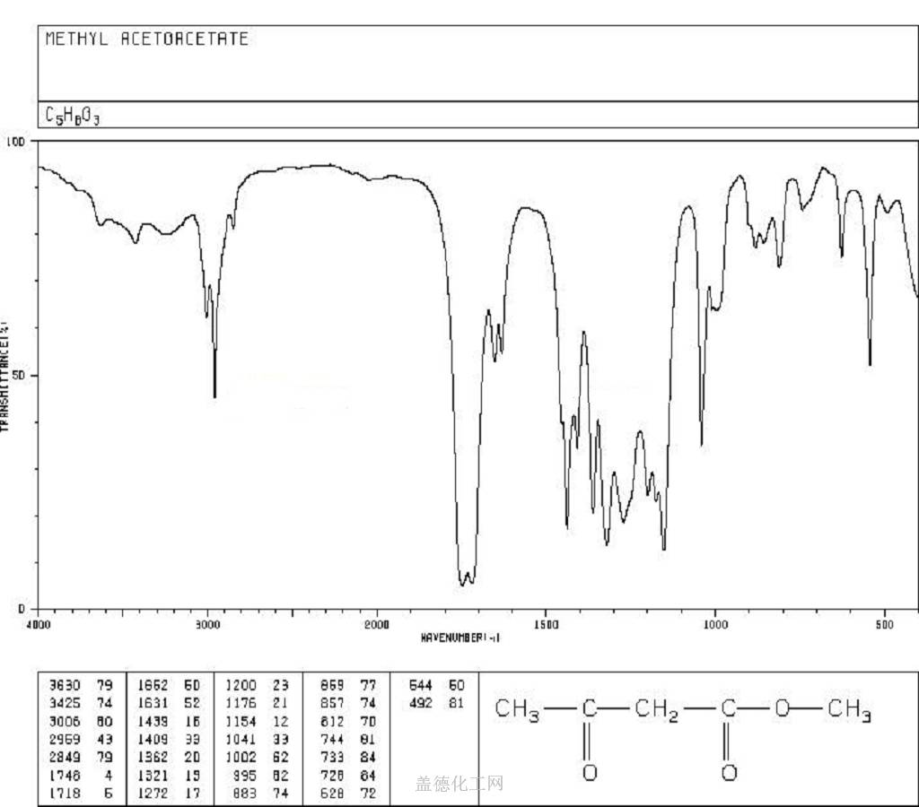 methyl acetoacetate ir