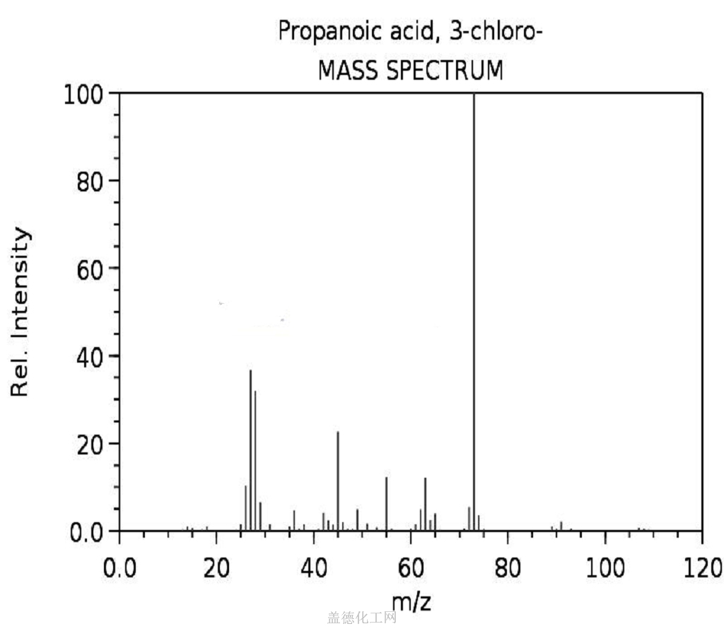 3Chloropropionic acid 107948 wiki