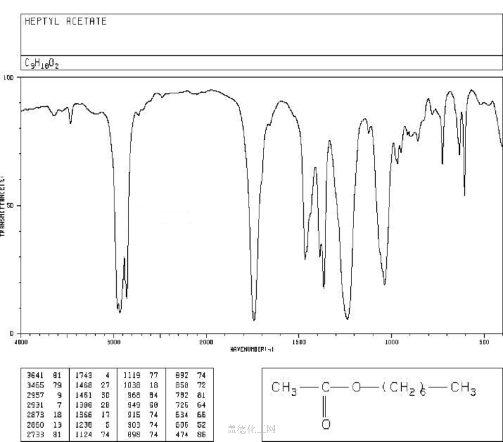 112 06 1 Heptyl Acetate C9h18o2 Formula Nmr Boiling Point Density Flash Point