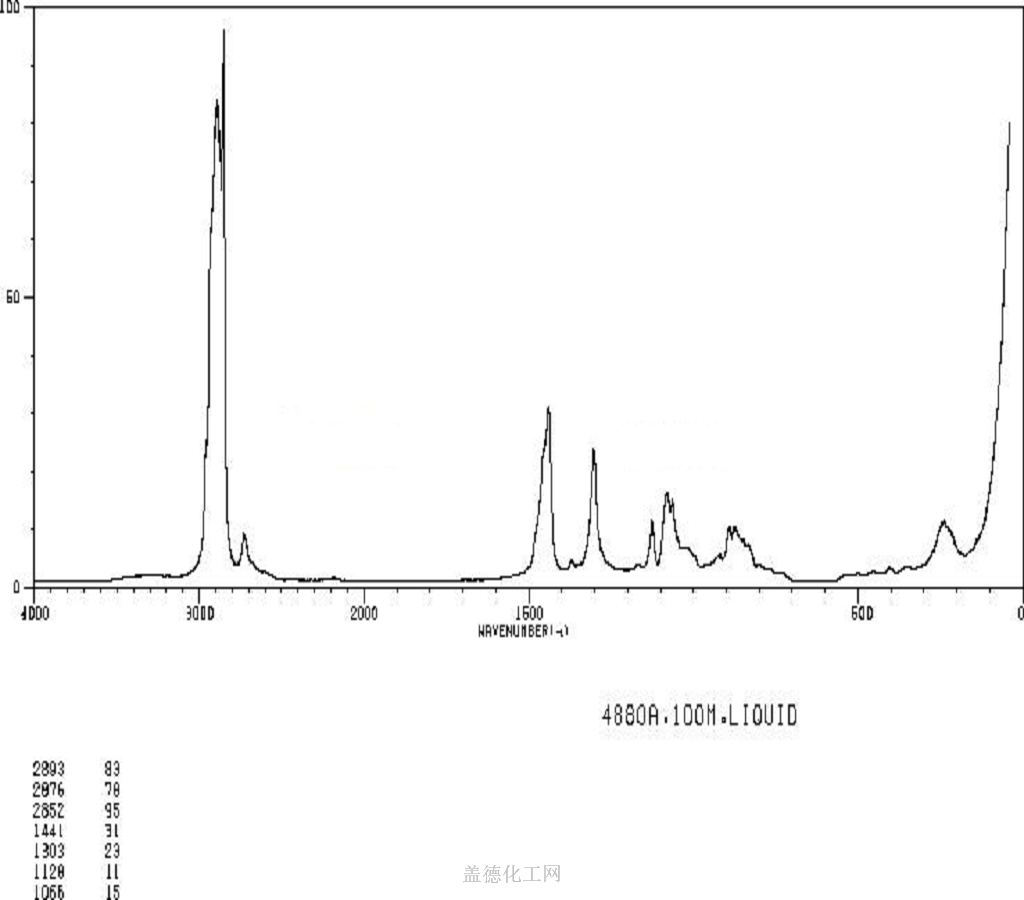 112425 1UNDECANOL Chemical Dictionary Guidechem