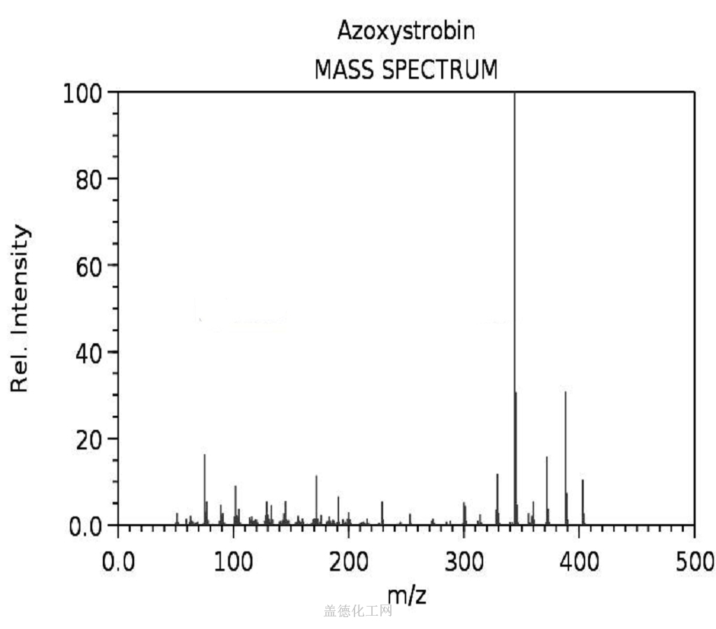 標本 SHARE BASE 131860-33-8 Azoxystrobin - Chemical Dictionary - Guidechem