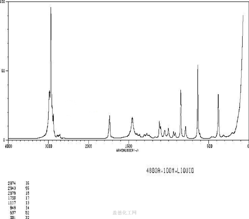 Ethyl Acetate 141-78-6