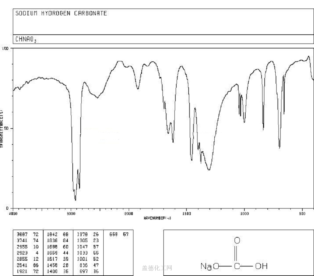 144 55 8 Cas 144 55 8 MSDS 