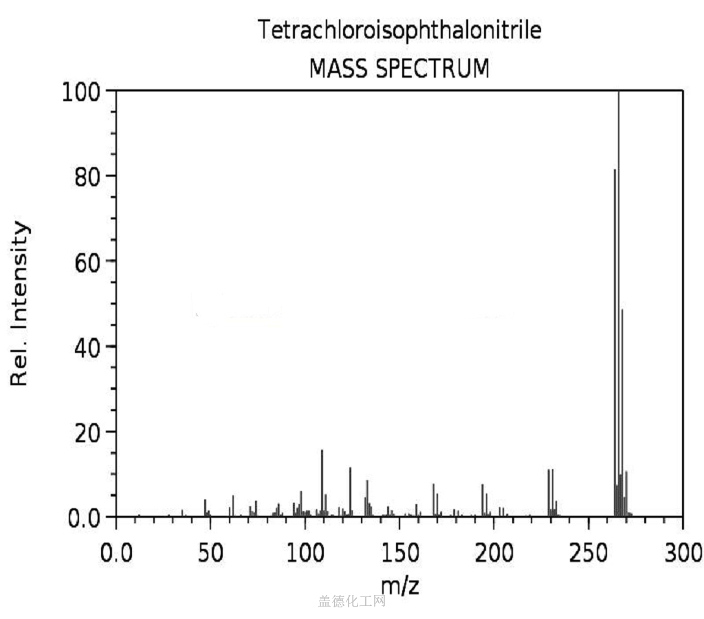 Chlorothalonil 1897-45-6 wiki