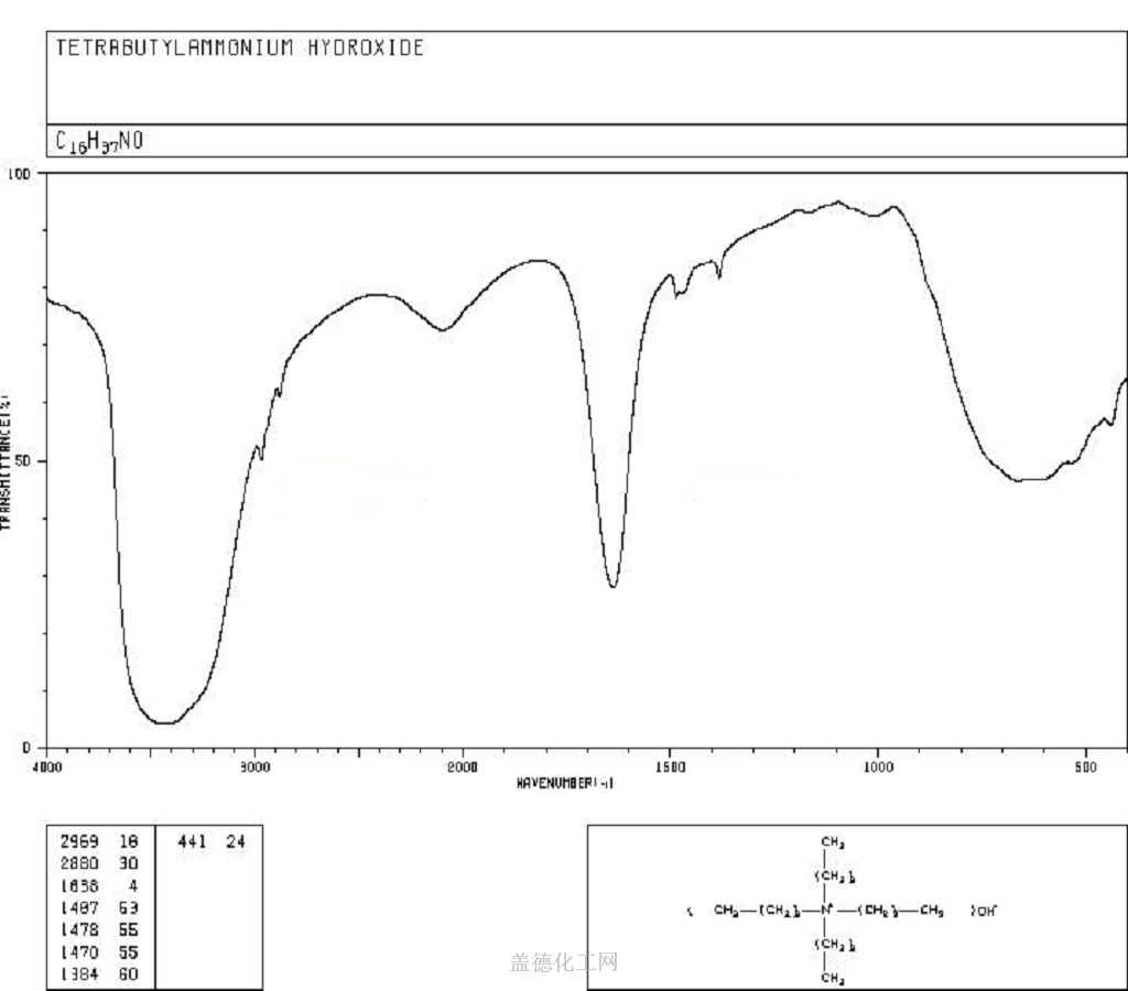 Tetrabutylammonium Hydroxide 2052 49 5 Wiki 6254