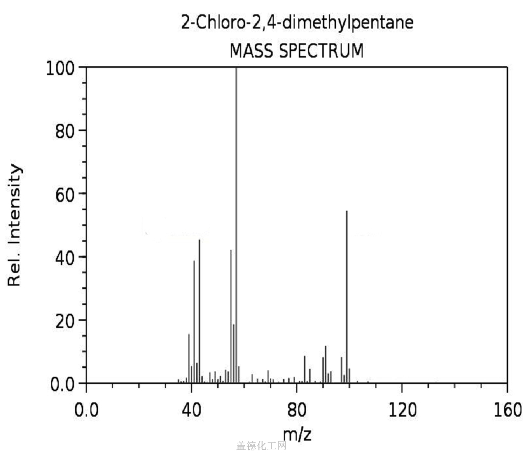 2 CHLORO 2 4 DIMETHYLPENTANE 35951 33 8 Wiki 2-chloro-2-4-dimethylpentane-35951-33-8-wiki