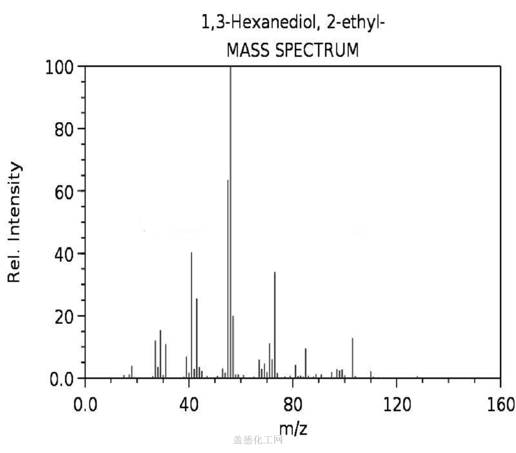 2-Ethyl-1,3-hexanediol 94-96-2 wiki