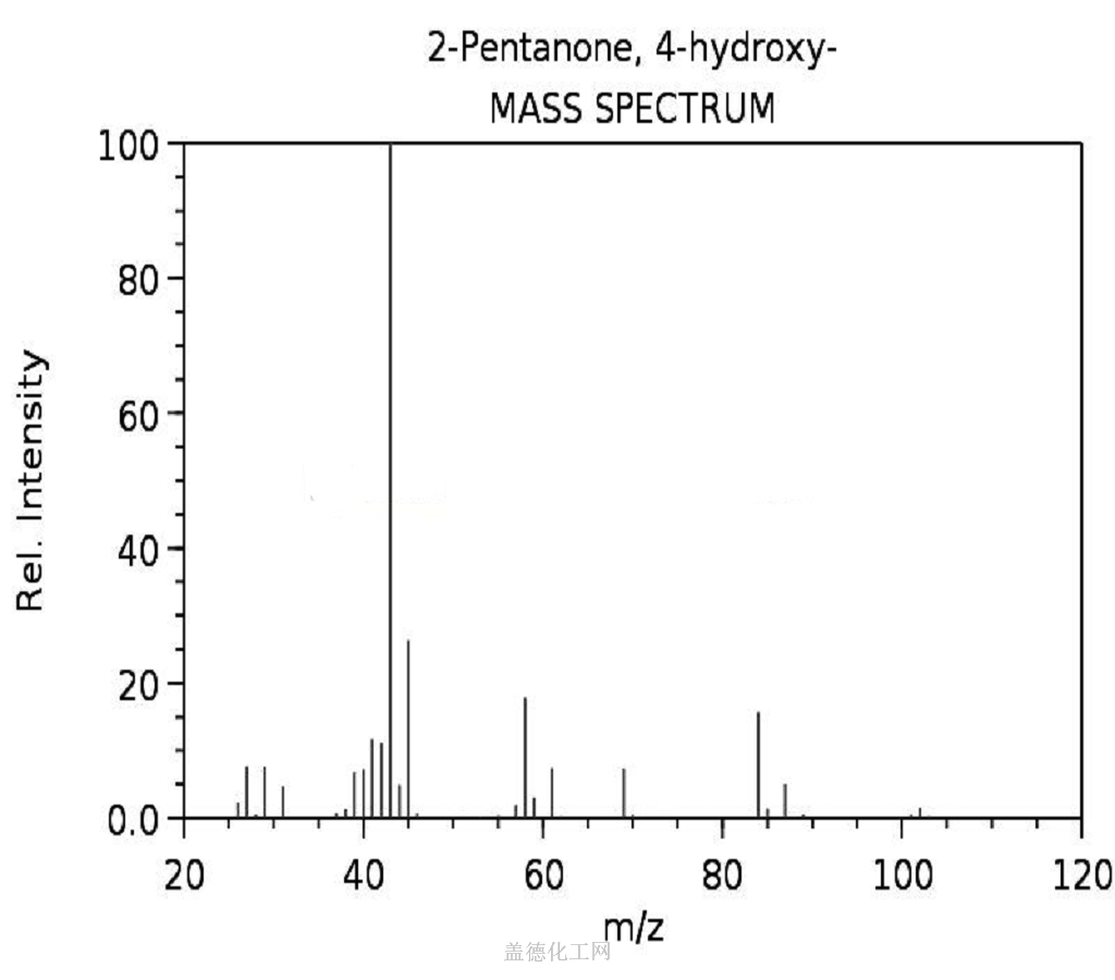 2 pentanone nmr