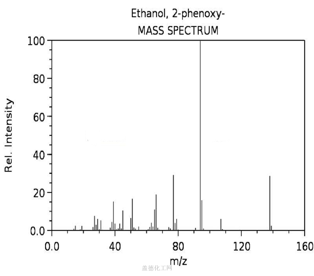 Ethylene glycol monophenyl ether = 90 122-99-6
