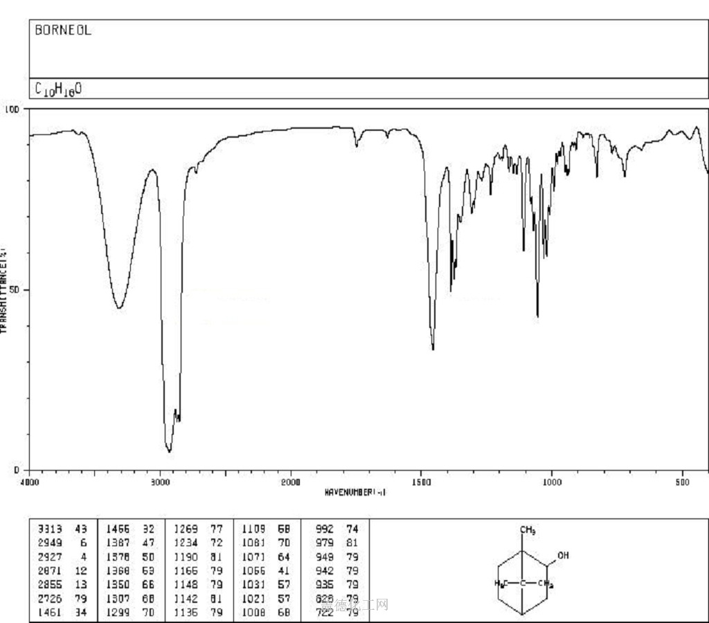 507 70 0 Cas 507 70 0 MSDS 507-70-0-cas-507-70-0-msds