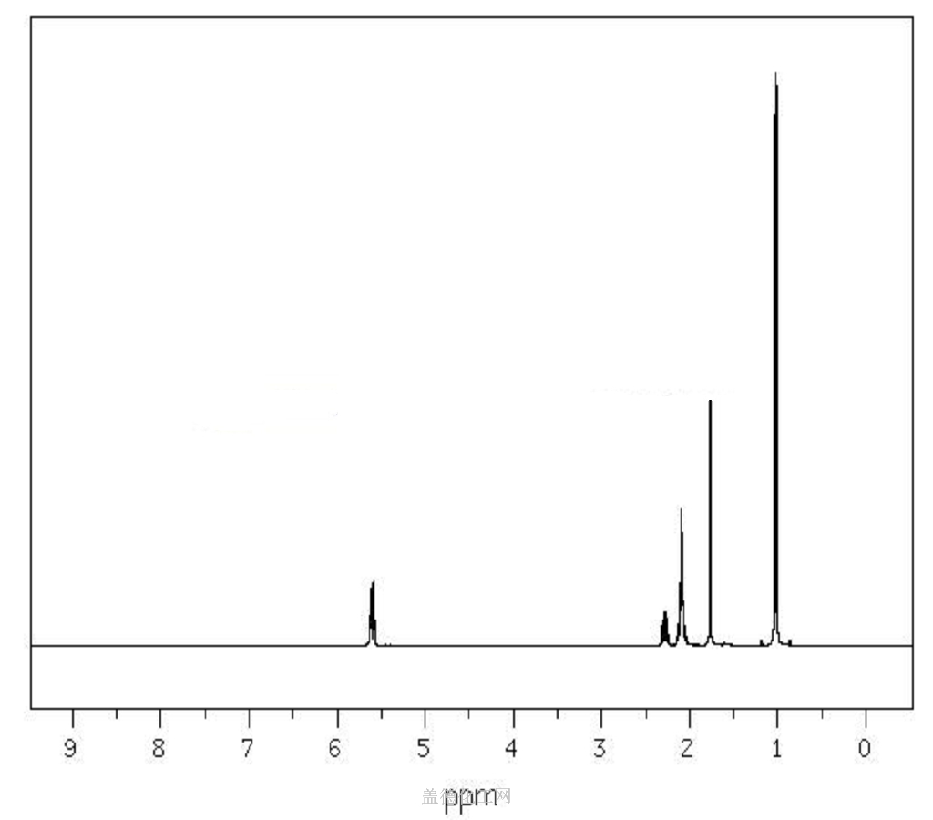 99 86 5 1 3 ciclohexadieno 1 metil 4 1 metiletil Diccionario De