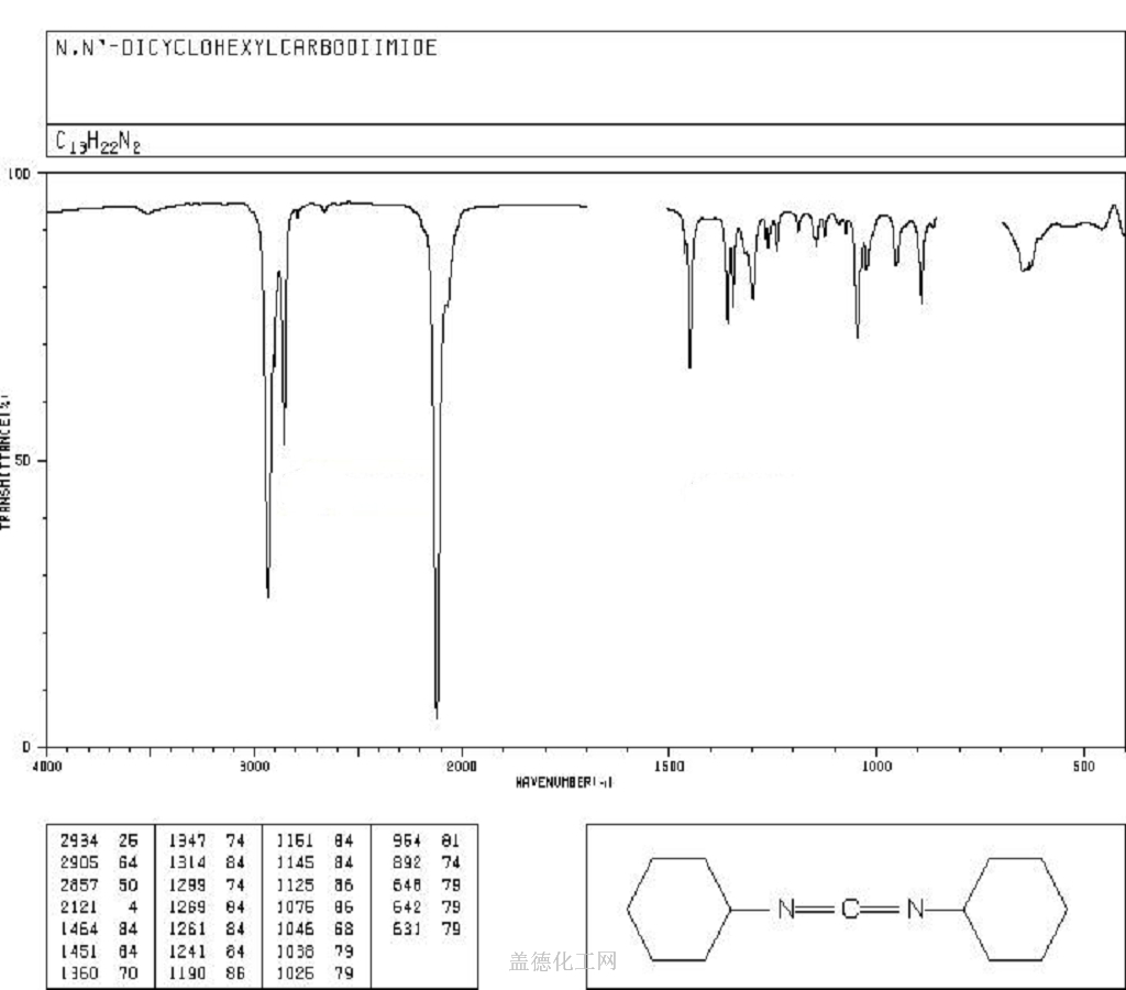 N，N´-ジシクロヘキシルカルボジイミド 99% 100g C13H22N2 DCC 有機